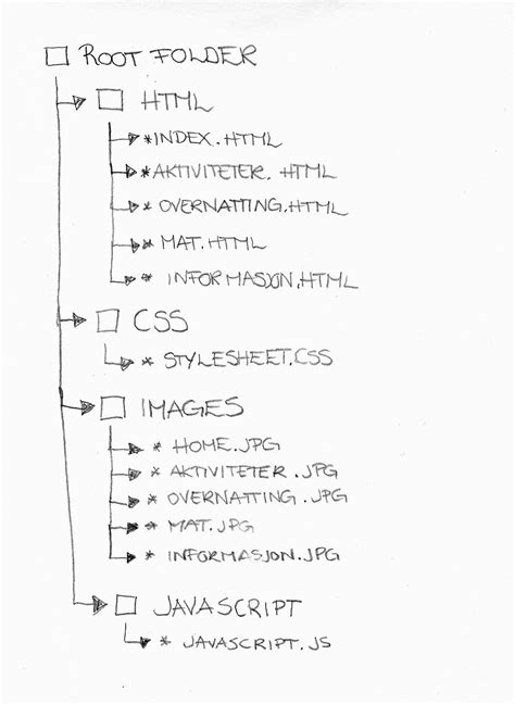 Image result for Planning Structure