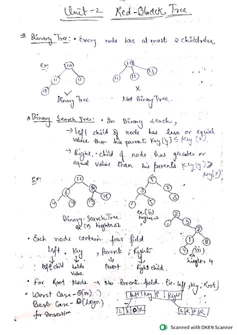 Unit 2 DAA - These notes are provided by the college faculties of my ...