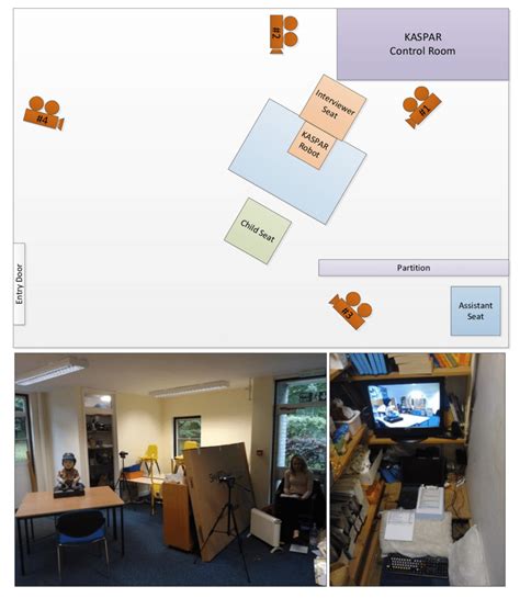 Interview Room Layout 的图像结果