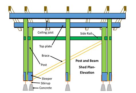 Diy Post And Beam Construction - The Best Picture Of Beam