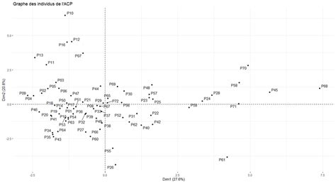 Image result for ACP Analyse Python