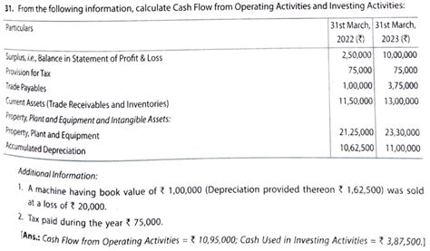 Image result for Class 12 Cash Flow Statement Solution Question 50