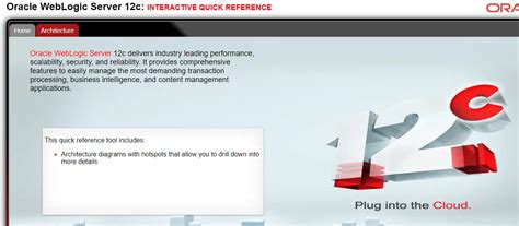 Image result for Oracle WebLogic Tutorial for Beginners