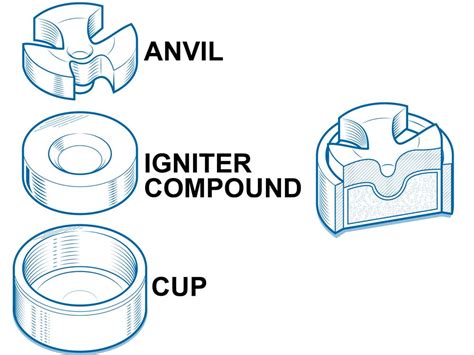 Image result for Primer Cache