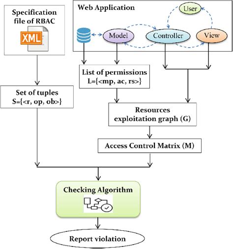 Approach Database 的图像结果