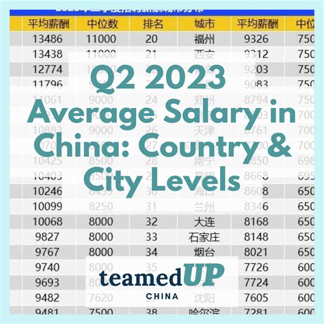 Average Salary at China's 'Big 3' Tech Firms: Tencent, Alibaba, & Baidu
