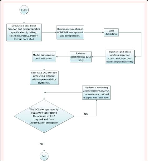 Process Flow Simulation 的图像结果