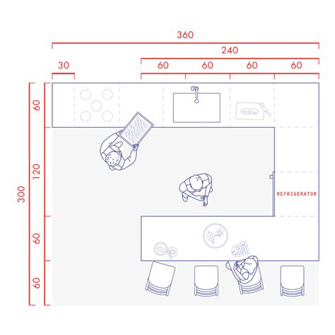 What Is The Average Kitchen Size For Modern Homes In 2026?