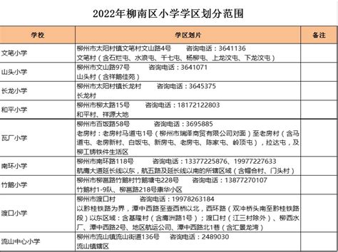 柳州市渡口小学学区划分2022-柳南区小学学区划片-掌上查询助手