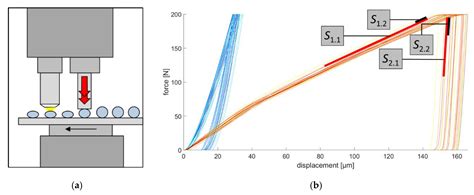 Descriptors for High Throughput in Structural Materials Development