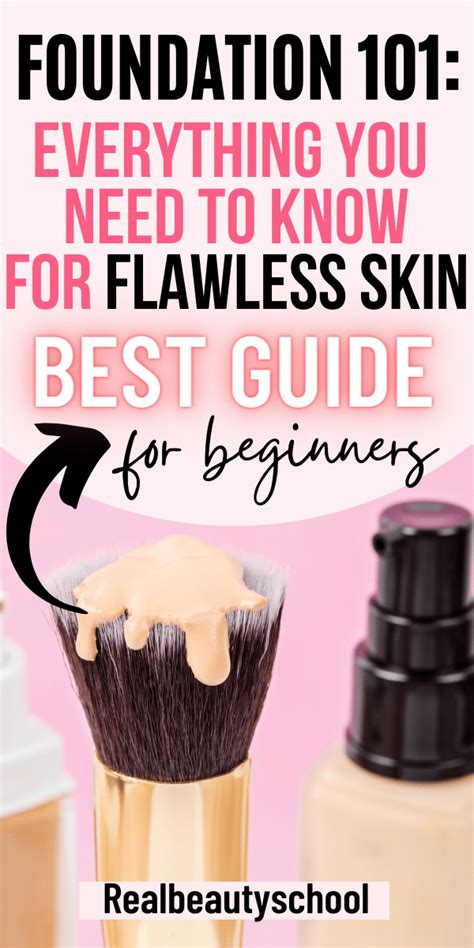 Image result for Foundation Tutorial for Beginners