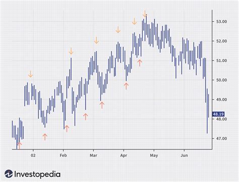 Peak-and-Trough Analysis