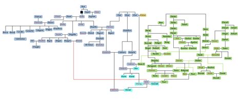 Image result for Algorithm Drawing Math
