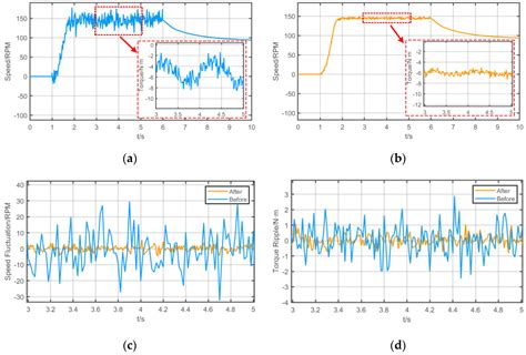 A Dynamic Load Simulation Algorithm Based on an Inertia Simulation ...