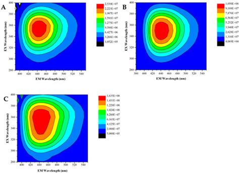 Safety Evaluation of Carbon Dots in UM-UC-5 and A549 Cells for ...