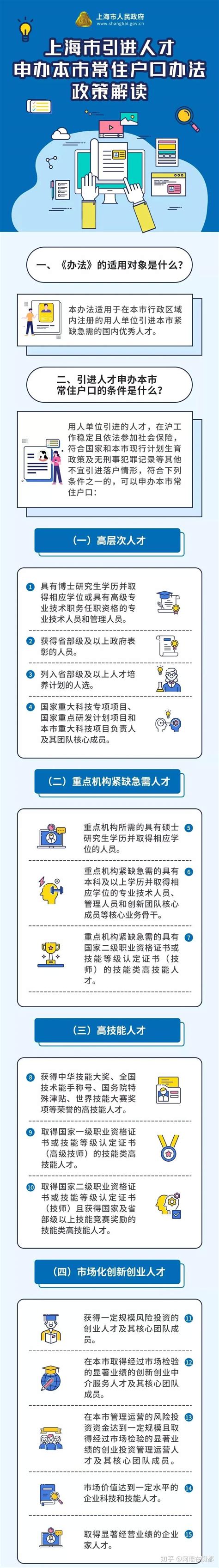 2023留学生落户上海最新政策，详细解读 - 知乎