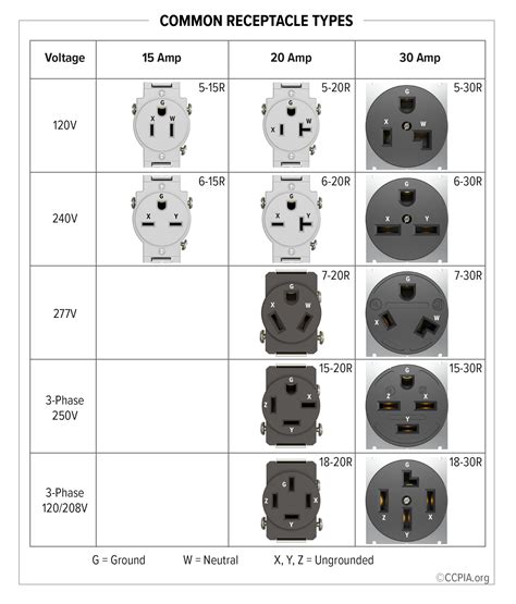 Common Receptacle Types - Inspection Gallery - InterNACHI®