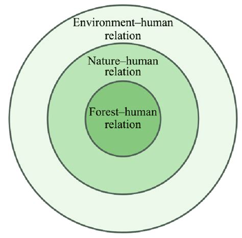 Nature and Human 的图像结果