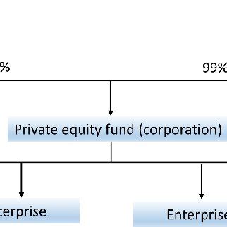 Example of a Limited Partnership 的图像结果