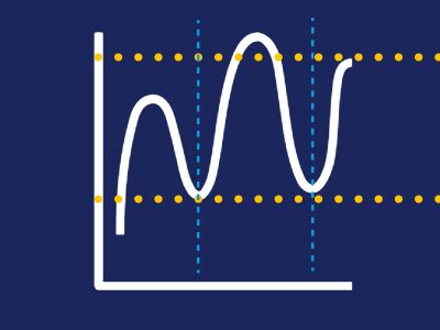 Image result for Loop Tuning Example