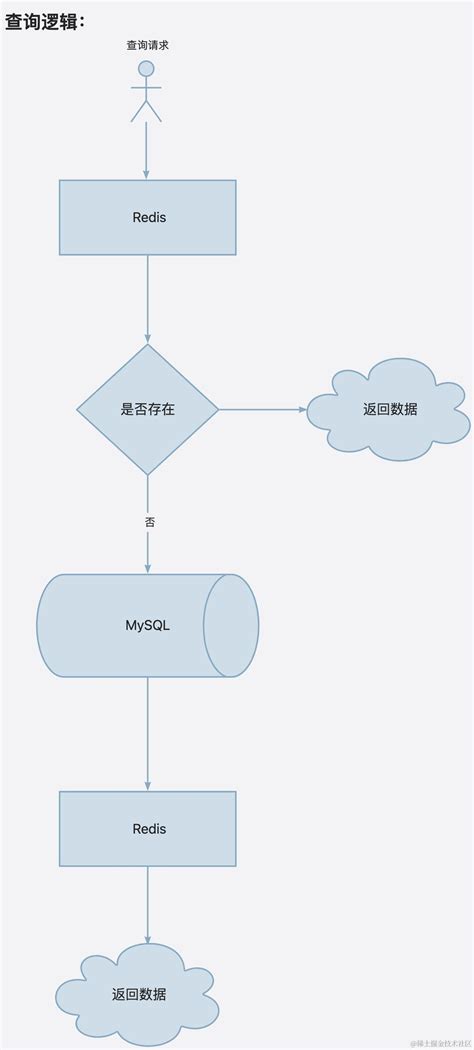 CreateDatabase SharePoint 的图像结果