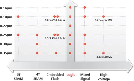Image result for TSMC Technology Tutorials