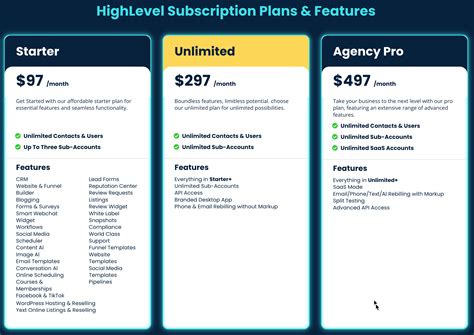 HighLevel Pricing Guide : HighLevel Support Portal