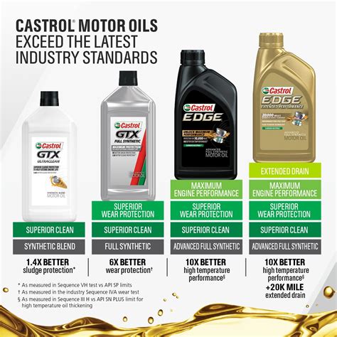 Motor Oil Brands