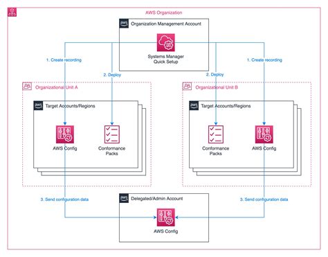 Kindle Friendly AWS Management Tools Blogs