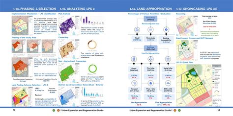 Bringing the Sub Urban Nexus together with Jaipur City | CEPT - Portfolio