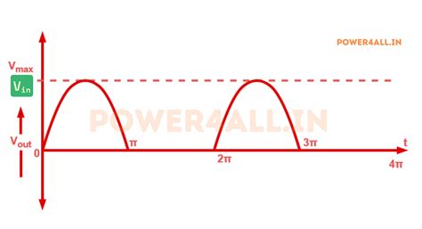 Single-Phase Half Wave Uncontrolled Rectifier | Power4all