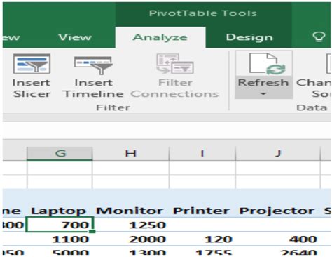 Simple PivotTable 的图像结果