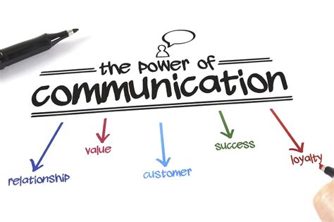 Communication Importance HD Images 的图像结果