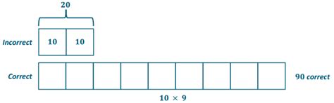 Image result for Eureka Math Grade 6 Module 1 Lesson 22