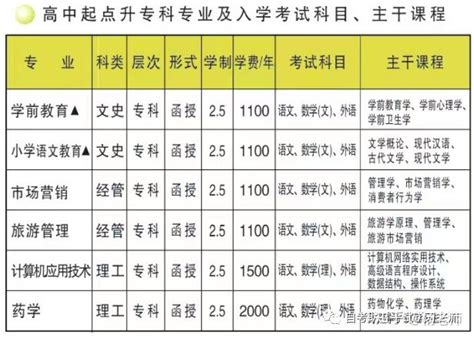河南省2023年许昌学院成人高等教育招生简章 - 知乎