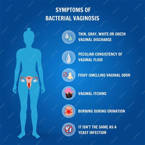 Infografía de los síntomas de la vaginosis bacteriana en la ilustración vectorial | Vector Premium