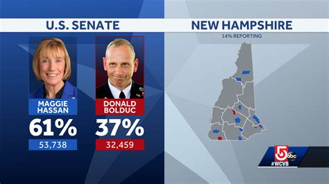 Massachusetts: Election news and updates / Twitter