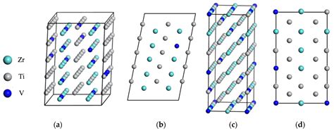 Lattice Stability and Elastic Properties of Zr-Ti-X Alloys (X = Al, V ...