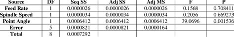 Image result for Variance of Sample Data