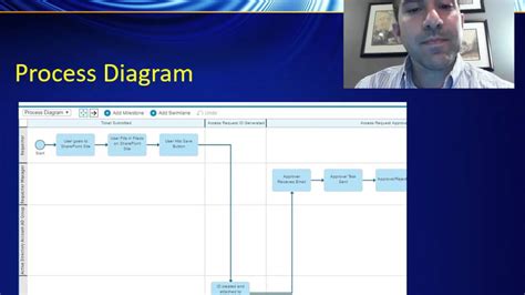 Blueworks Tutorial 的图像结果