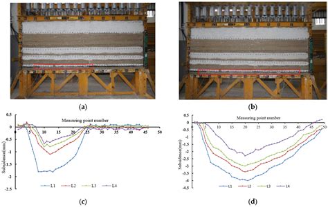 Effects of Coal Mining Height and Width on Overburden Subsidence in ...