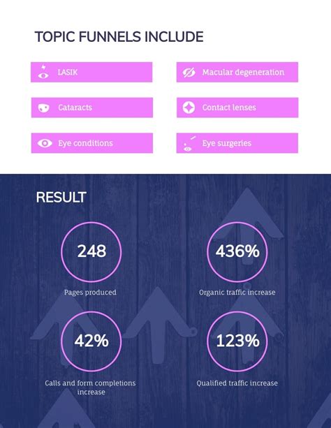 Image result for Case Study Outline Example