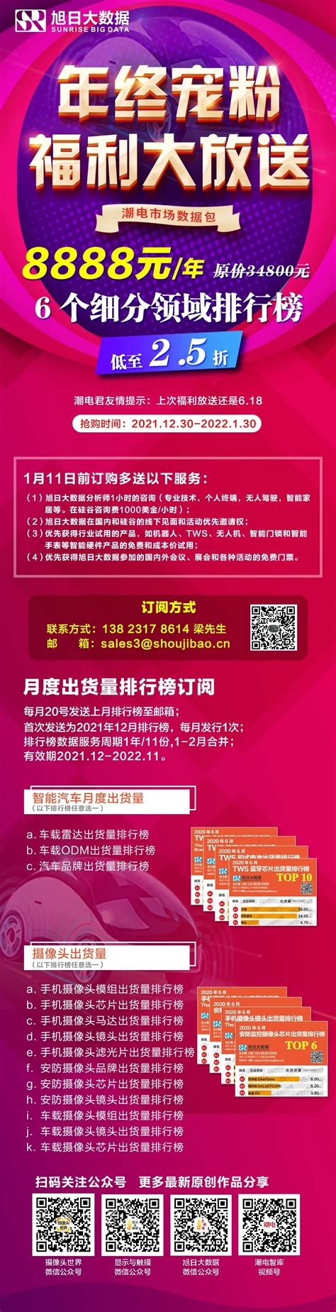 【年终福利】智能汽车市场数据包低至2.5折