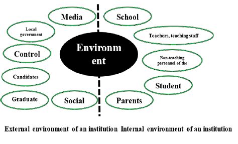 Image result for Education