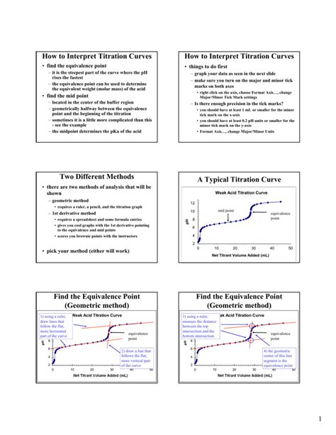 Image result for Titration Curves Explained