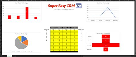 Excel Chart 的图像结果