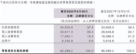 九江银行上半年“增收不增利”，联合万达贷发放30%以上贷款 - 哔哩哔哩