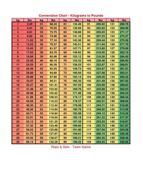 Kilograms to Pounds Chart Printable | FREE Printable