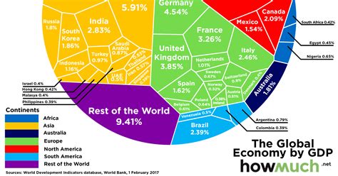 Image result for Global GDP Graph