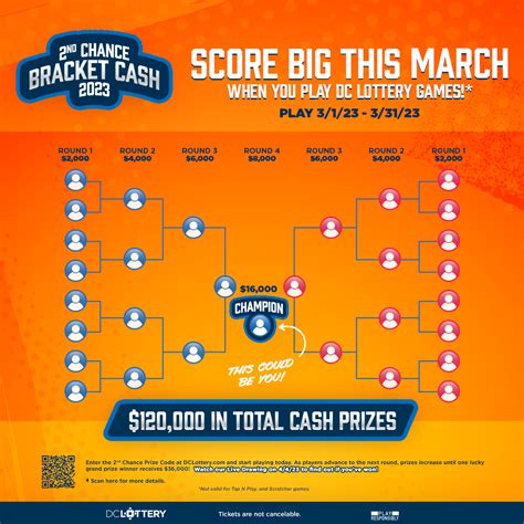 Bracket Cash 2nd Chance Contest | DC Lottery